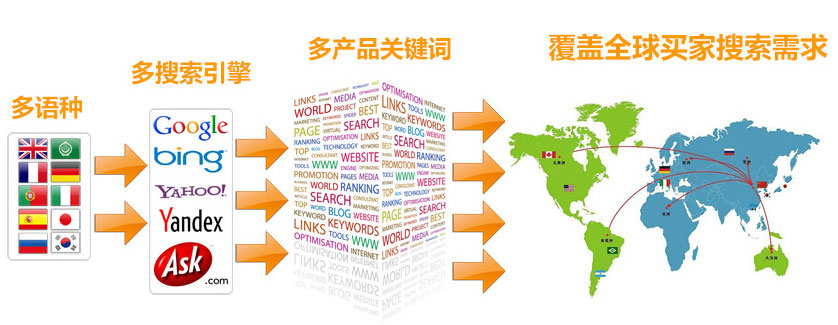 苏州谷歌SEO优化 第3张